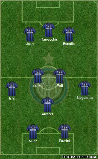 F.C. Internazionale Formation 2012