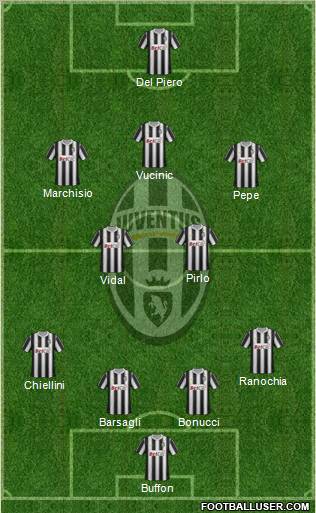 Juventus Formation 2012