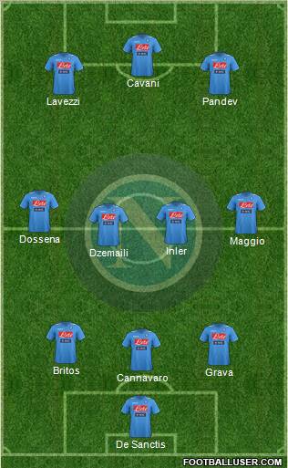 Napoli Formation 2012