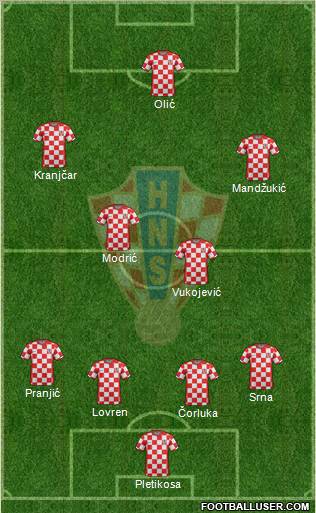 Croatia Formation 2012