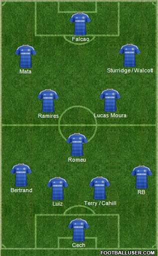 Chelsea Formation 2012