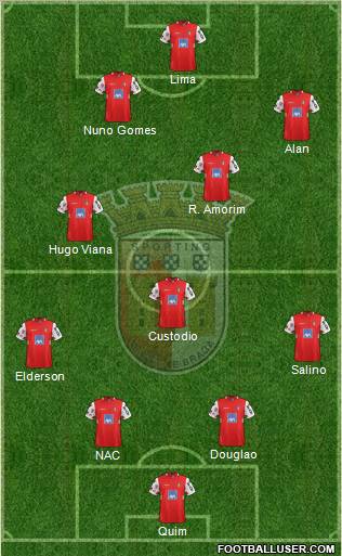Sporting Clube de Braga - SAD Formation 2012