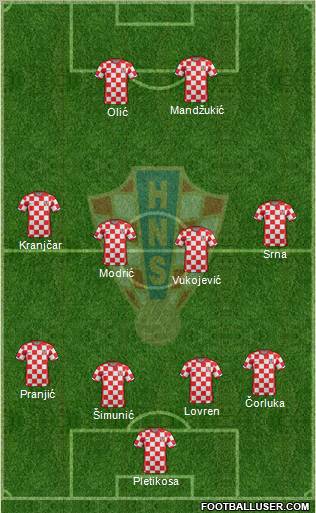 Croatia Formation 2012