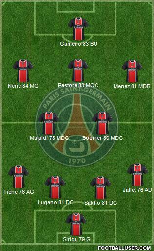 Paris Saint-Germain Formation 2012