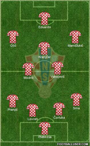 Croatia Formation 2012