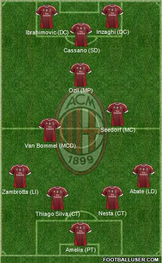 A.C. Milan Formation 2012