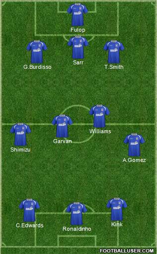 Ipswich Town Formation 2012