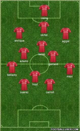 Liverpool Formation 2012