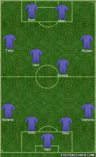 Dream Team Formation 2012