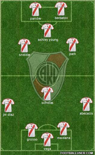 River Plate Formation 2012