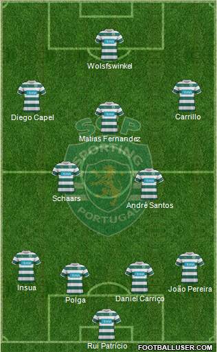 Sporting Clube de Portugal - SAD Formation 2012
