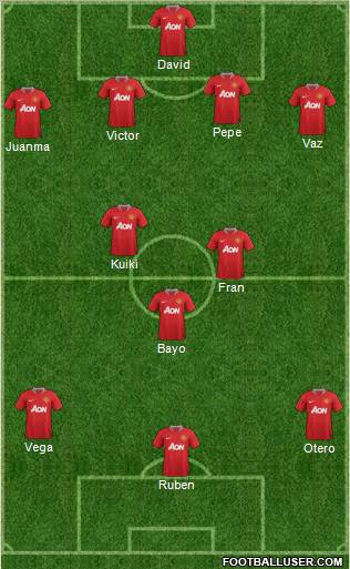 Manchester United Formation 2012