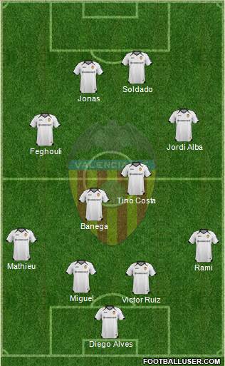 Valencia C.F., S.A.D. Formation 2012