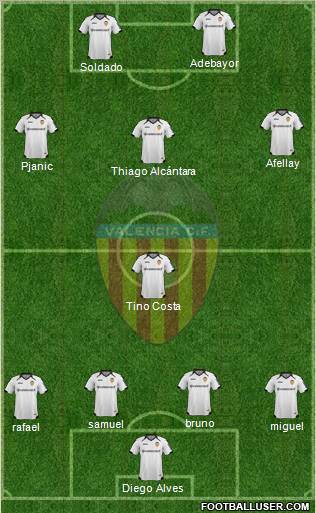 Valencia C.F., S.A.D. Formation 2012