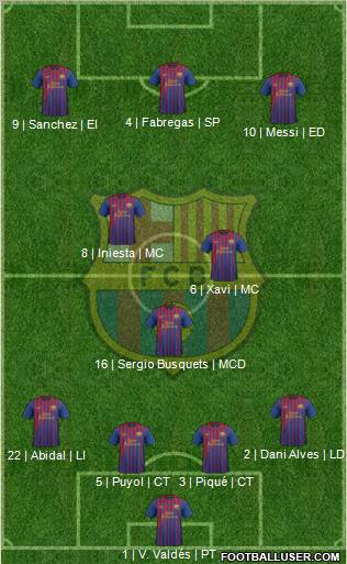 F.C. Barcelona Formation 2012