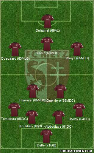 Football Club de Metz Formation 2012