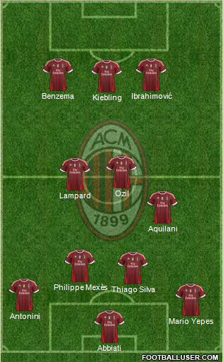 A.C. Milan Formation 2012