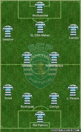 Sporting Clube de Portugal - SAD Formation 2012