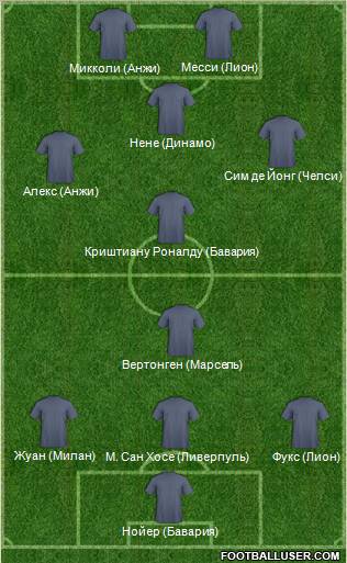 Fifa Team Formation 2012