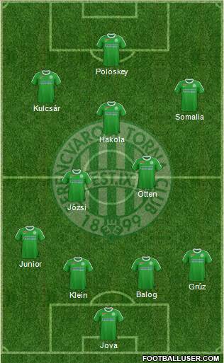 Ferencvárosi Torna Club Formation 2012