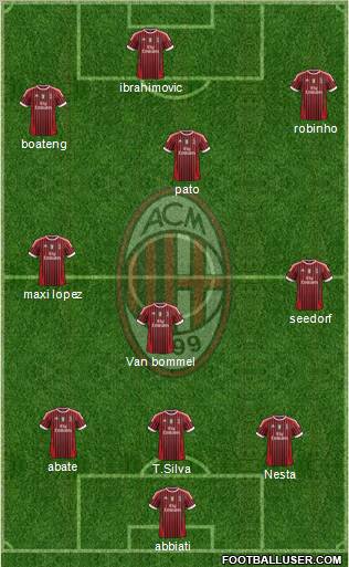 A.C. Milan Formation 2012