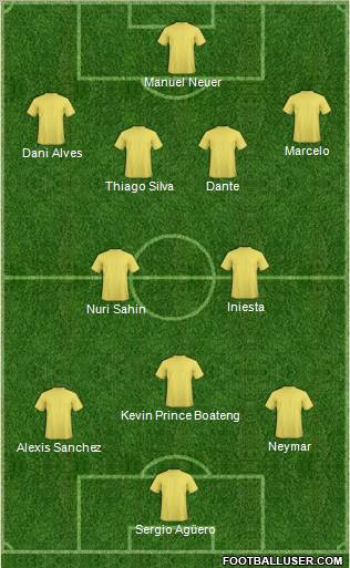 Dream Team Formation 2012