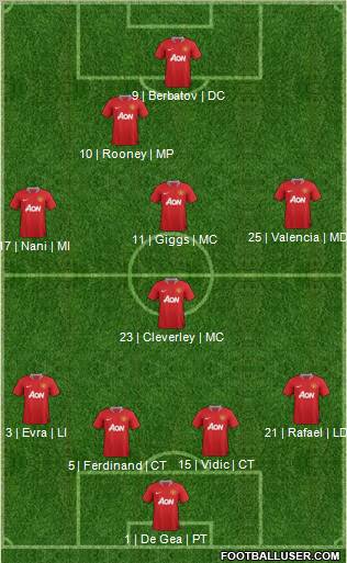 Manchester United Formation 2012