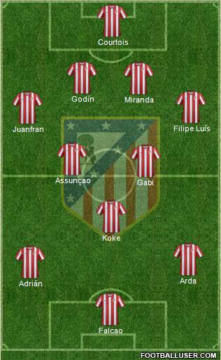 C. Atlético Madrid S.A.D. Formation 2012