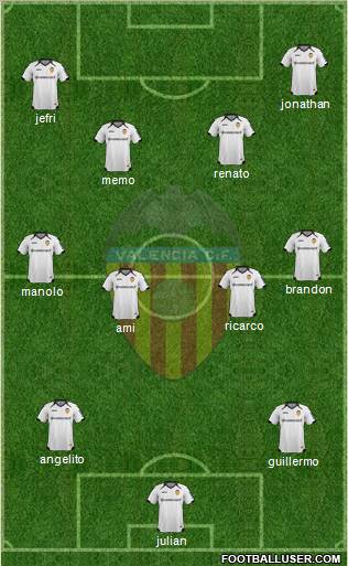 Valencia C.F., S.A.D. Formation 2012