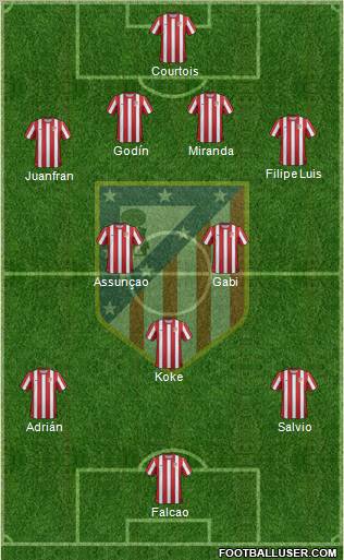 C. Atlético Madrid S.A.D. Formation 2012