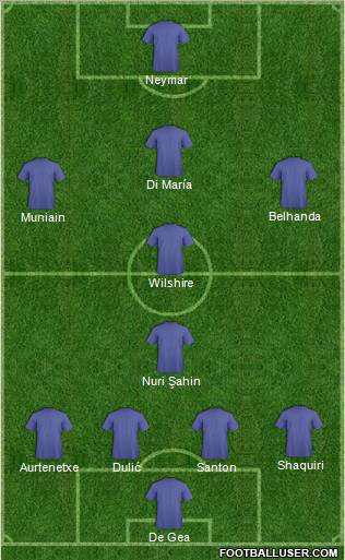 Dream Team Formation 2012