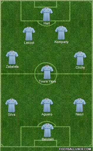 Manchester City Formation 2012