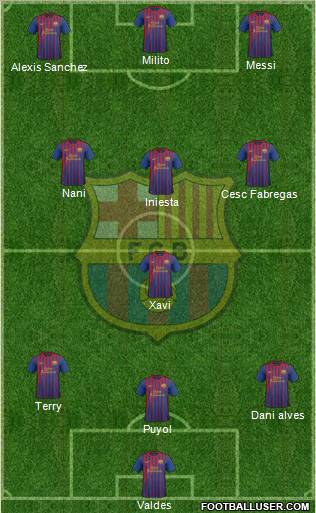F.C. Barcelona Formation 2012