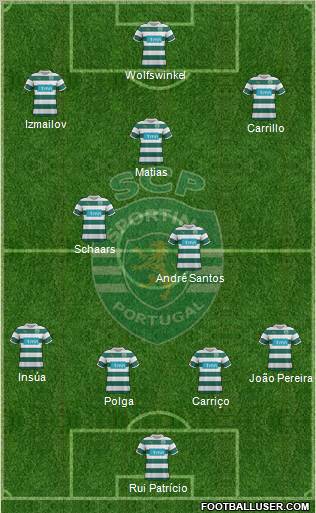 Sporting Clube de Portugal - SAD Formation 2012
