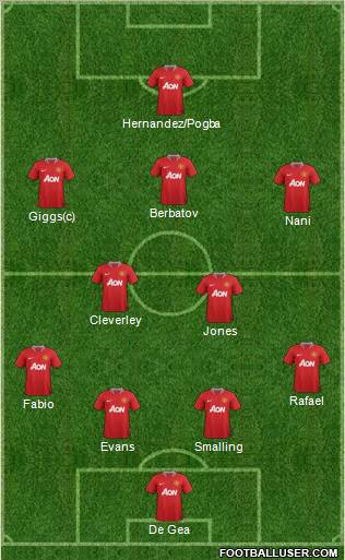 Manchester United Formation 2012