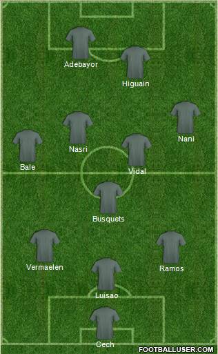 Dream Team Formation 2012