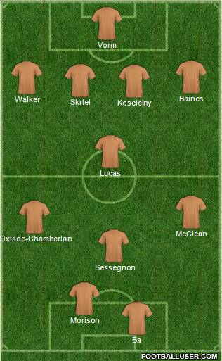 Dream Team Formation 2012