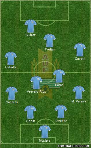 Uruguay Formation 2012