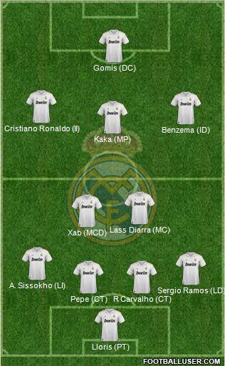 Real Madrid C.F. Formation 2012