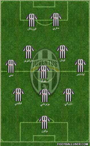Juventus Formation 2012