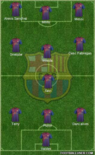 F.C. Barcelona Formation 2012