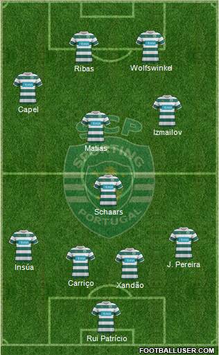 Sporting Clube de Portugal - SAD Formation 2012