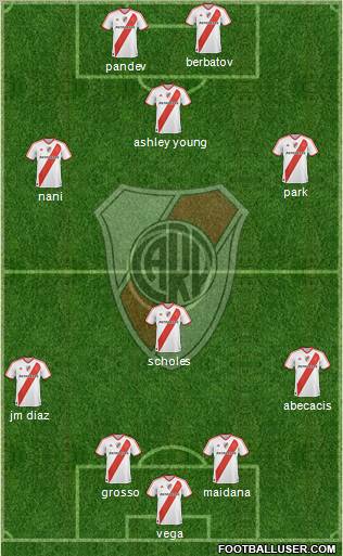 River Plate Formation 2012