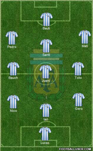 Argentina Formation 2012