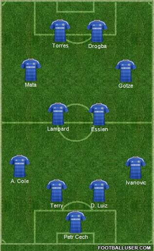 Chelsea Formation 2012