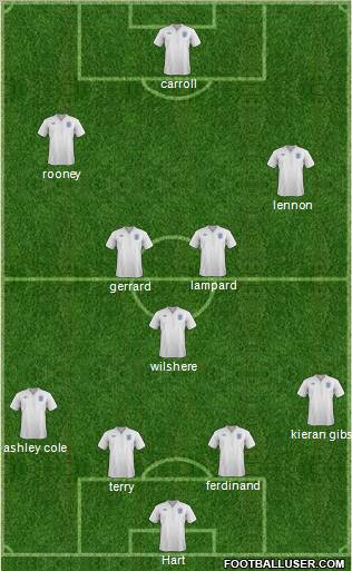 England Formation 2012