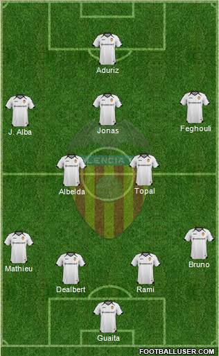 Valencia C.F., S.A.D. Formation 2012