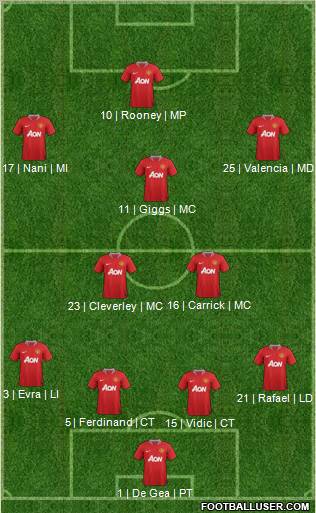 Manchester United Formation 2012
