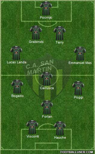 San Martín de San Juan Formation 2012