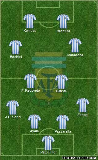 Argentina Formation 2012